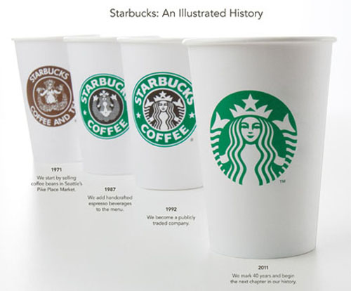 EVOLUZIONE -logo-starbucks.jpg